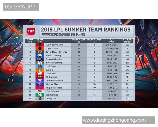 英雄联盟团队配合实力评比WE战队荣登第九名引发热议